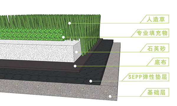 人造草坪場地基礎(chǔ)要達(dá)到哪些要求呢？