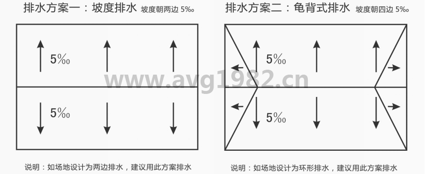 人造草