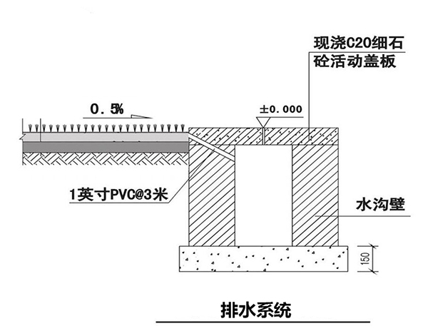 排水系統(tǒng)