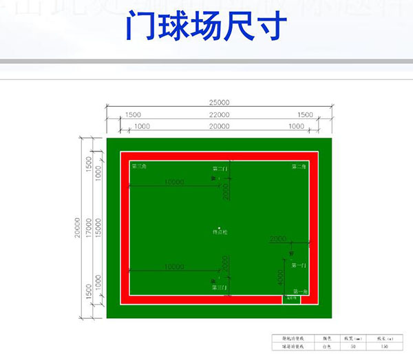 門(mén)球尺寸