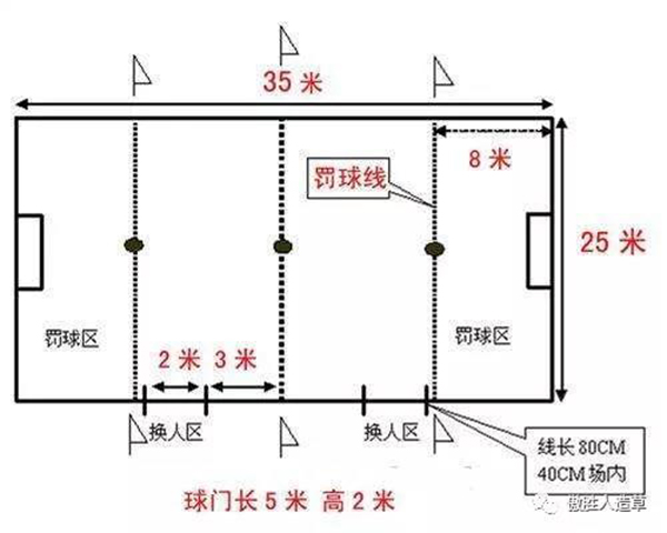 籠式足球場(chǎng)地尺寸