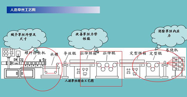 培訓(xùn)課件2